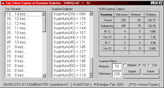 2003 sonu�larına g�re kuantum durumu