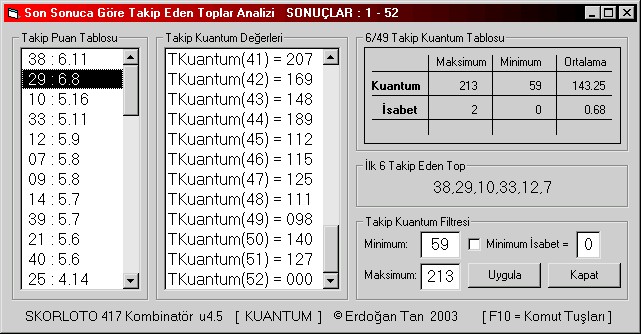 2003 sonu�larına g�re takip kuantum durumu