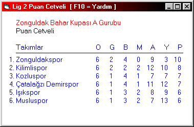 Points Chart